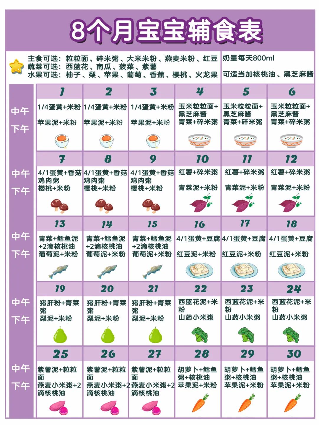 6-12个月宝宝辅食食谱，7张表格一篇搞定!