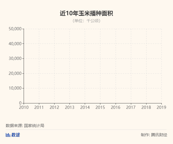 “二师兄”逼疯玉米价？玉米会反将猪肉一军吗？