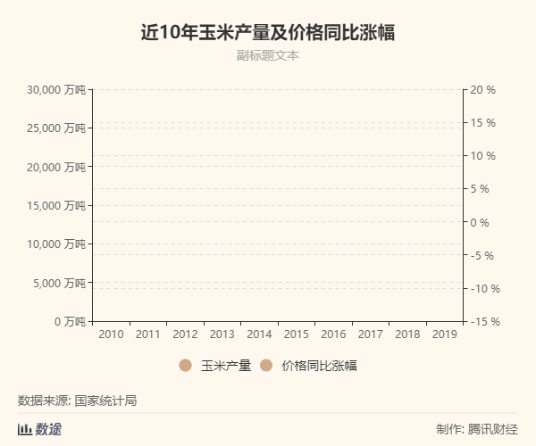 “二师兄”逼疯玉米价？玉米会反将猪肉一军吗？