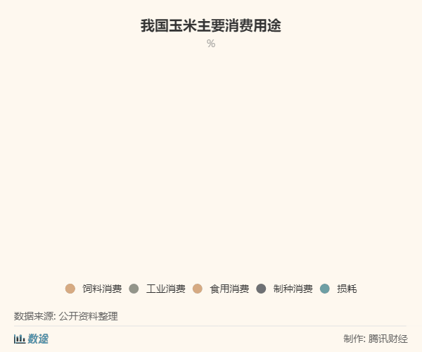 “二师兄”逼疯玉米价？玉米会反将猪肉一军吗？