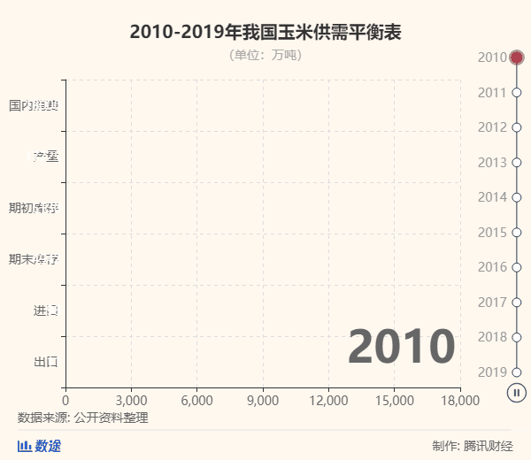 “二师兄”逼疯玉米价？玉米会反将猪肉一军吗？