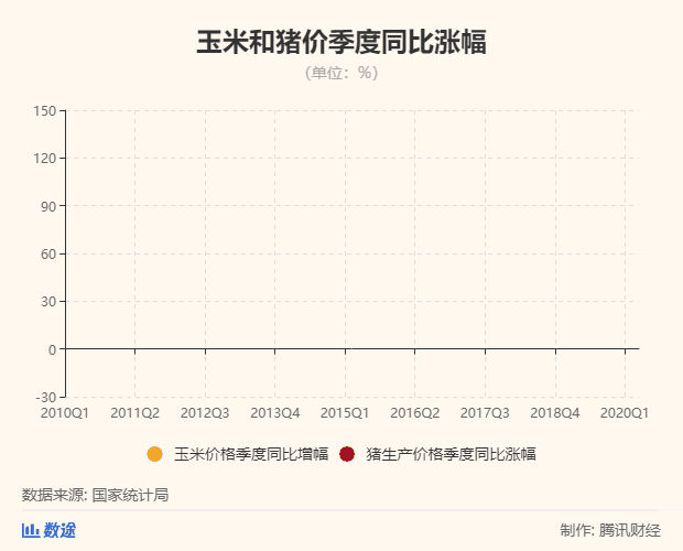 “二师兄”逼疯玉米价？玉米会反将猪肉一军吗？