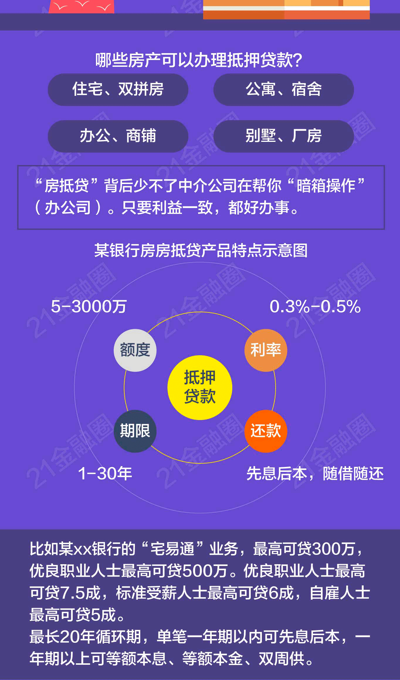 图解房抵贷楼市杠杆的终极武器二套房如何做到0首付