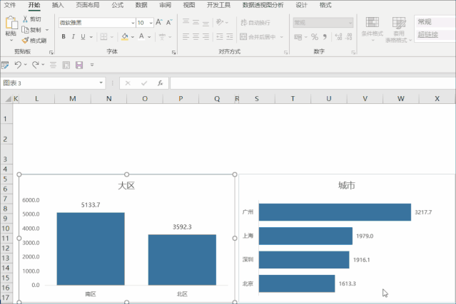 制作动态仪表板,这是excel中最简单的做法了|附实操