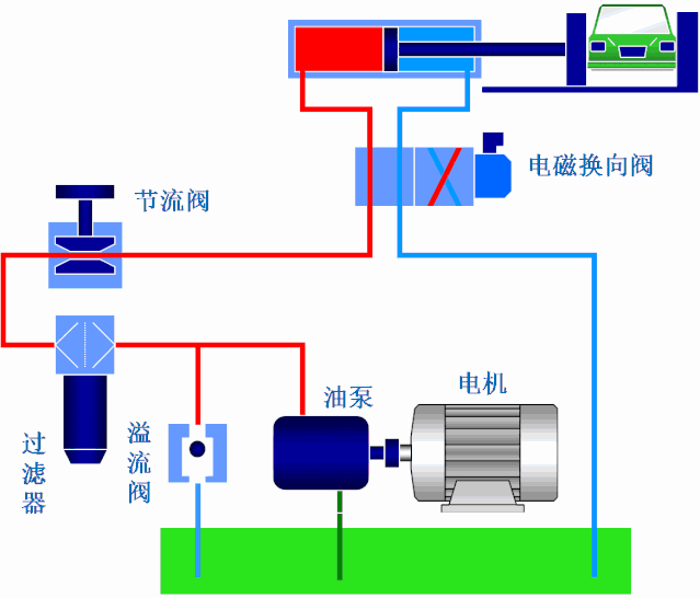 动图展示讲解|液压油缸
