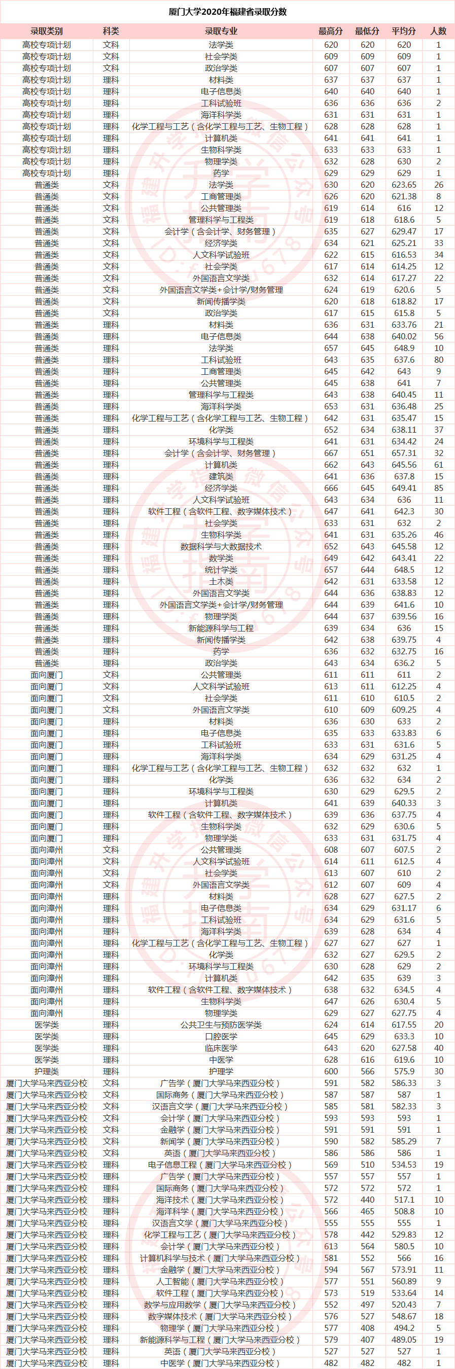 厦门大学电影学院动工,中国"双一流""985"大学第一所电影学院!