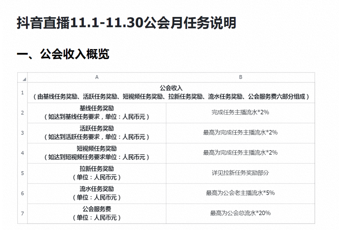 抖音公会是什么  第1张