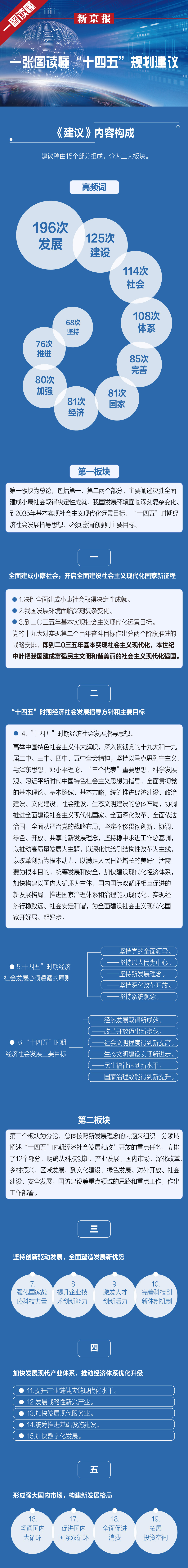 一张图读懂"十四五"规划建议