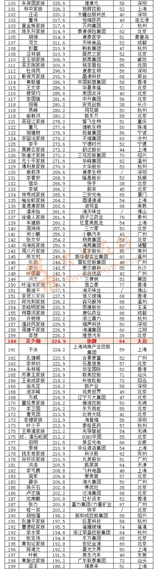 大冶企业家荣登福布斯中国富豪榜与慈善榜!