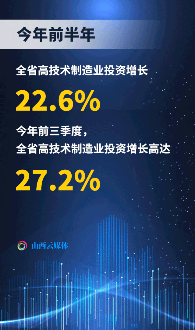 山西gdp靠什么支撑_山西各市gdp排名(3)