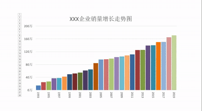 ppt动态图表设计技巧,柱形图高级展示效果,轻松设计不