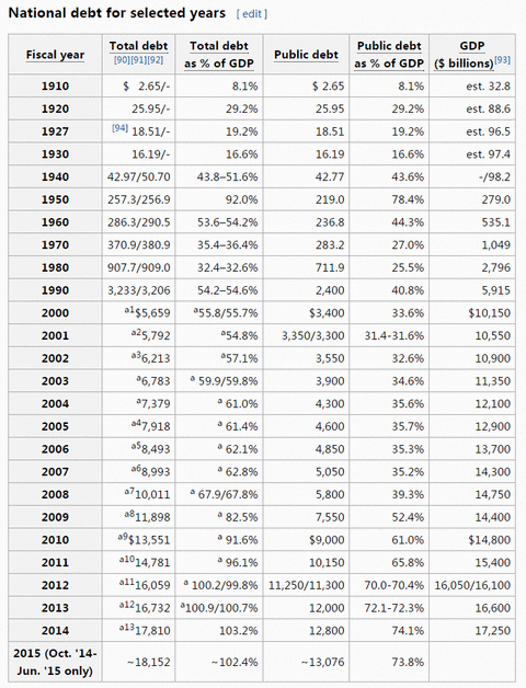 1950美国gdp_十九世纪美国gdp曲线