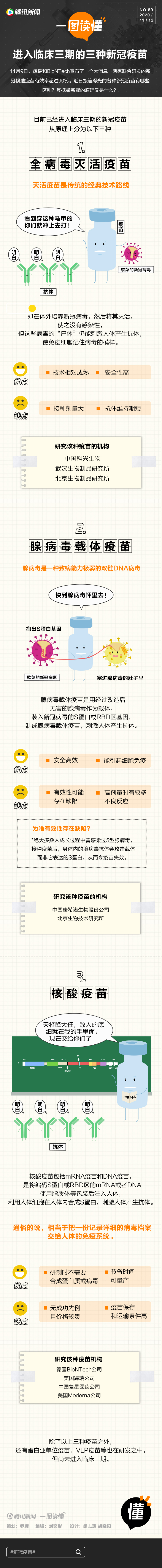 新冠疫苗打哪种好？一图读懂三种新冠疫苗的区别