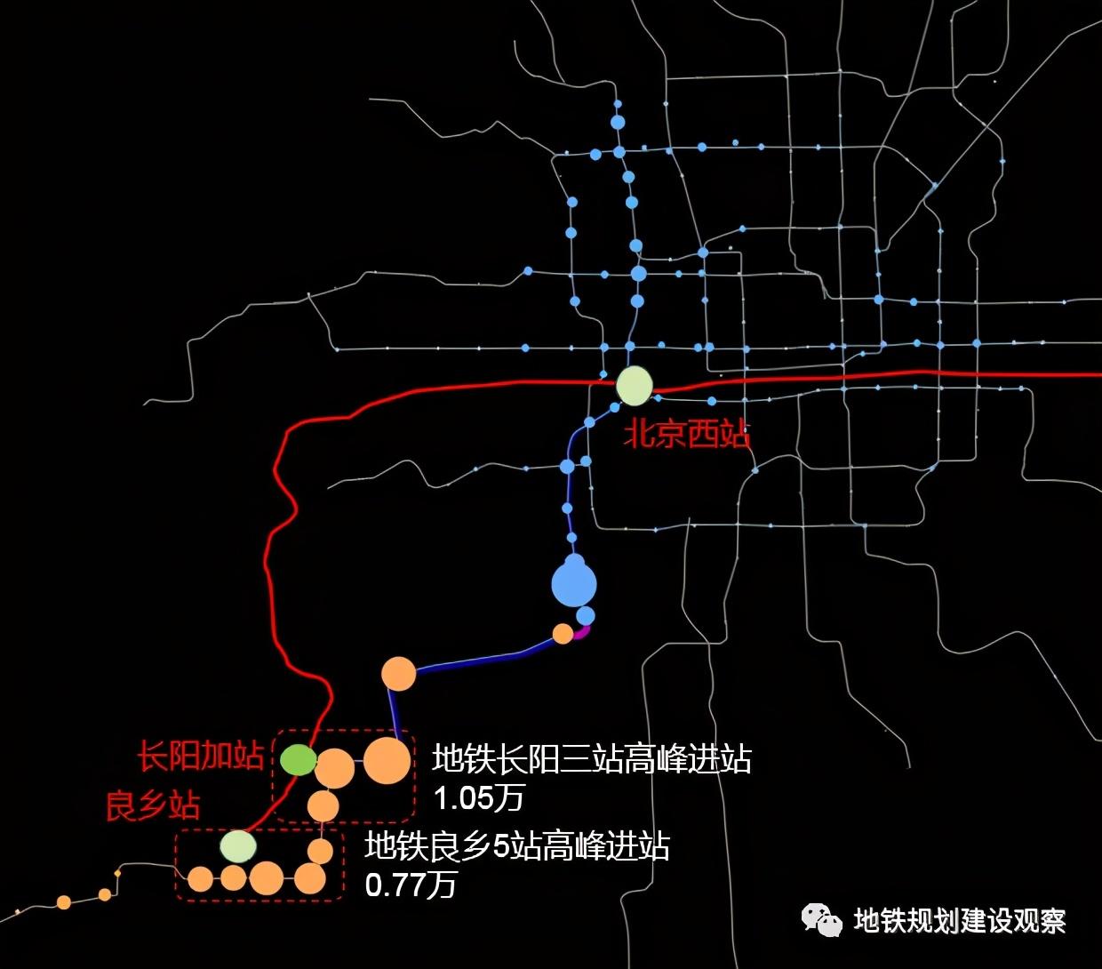 交通,规划,北京,市郊铁路