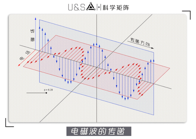 这个结论完全颠覆了人类的认知.