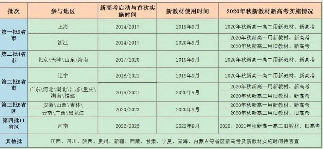 2021新高考注意:三大主科成提分关键,选科策略要慎重!