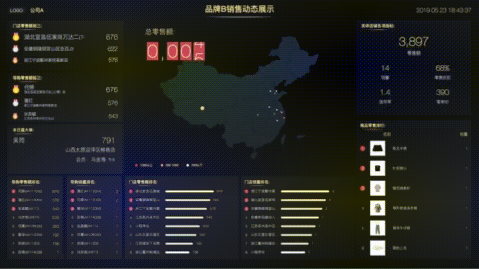 互道信息以数据为业务赋能,激发零售增长新动力!
