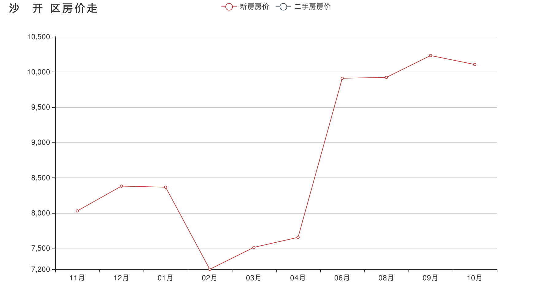 吉林与长沙的GDP_吉林雾凇与教堂图片(2)