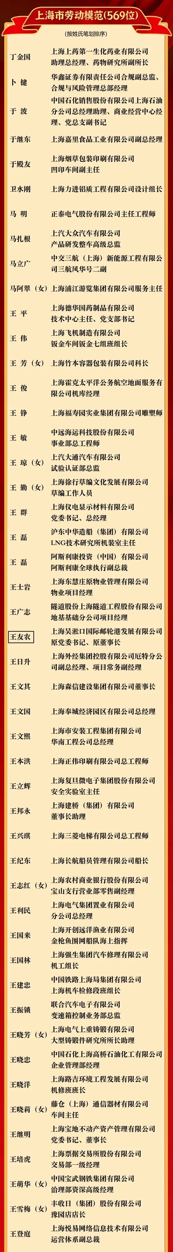 2020年上海市劳模(先进工作者),模范集体名单公布!有你熟悉的吗?