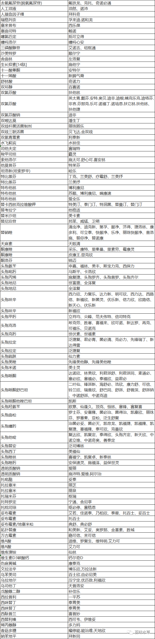 其命名应当符合《药品通用名称命名原则》的规 定,不可用作商标注册.