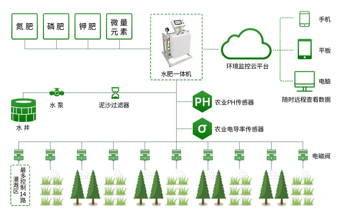智慧农业那些事继ai种黄瓜后腾讯又双叒种菜了这次种番茄