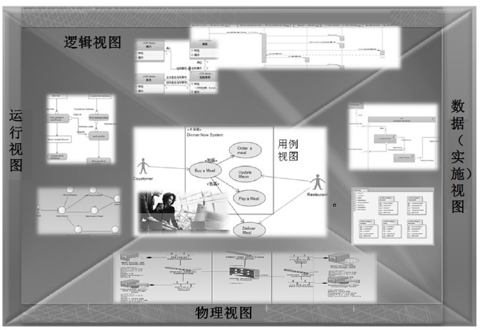 图说软件架构设计
