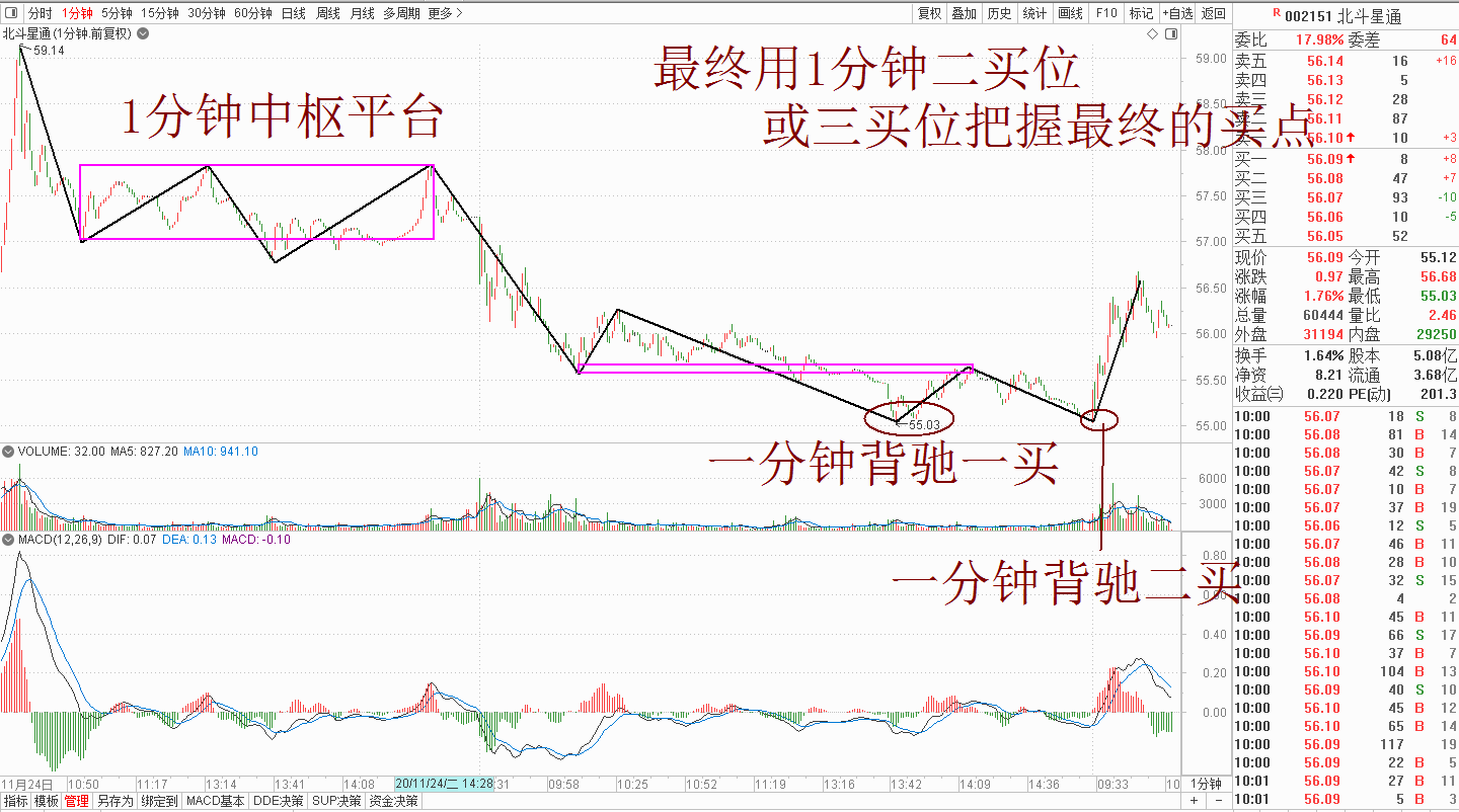 a股,股票,北斗星通