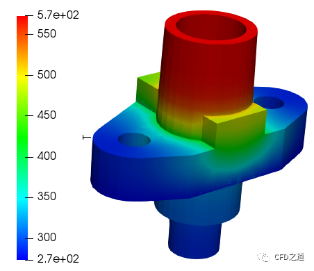 OpenFOAM|算例 01 flage