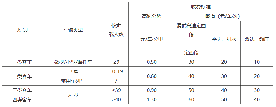 庄静高速公路收费标准公示