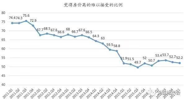 到底谁是对的？房产大佬集体看空 中产还在拼命买房！