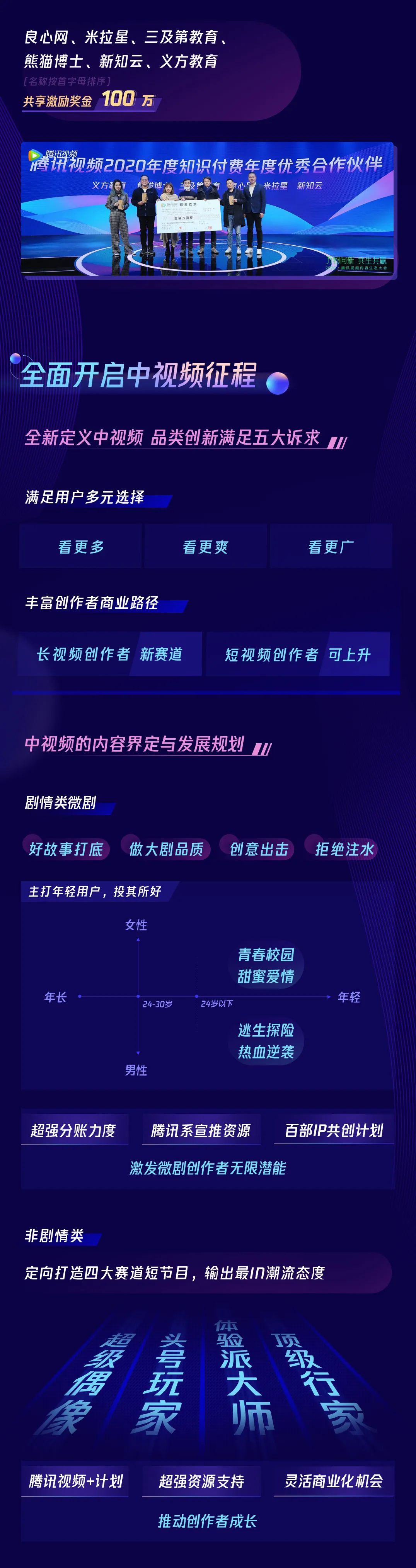 【鹅娘年度指数】2020年腾讯视频年度指数报告重磅发布!_腾讯新闻