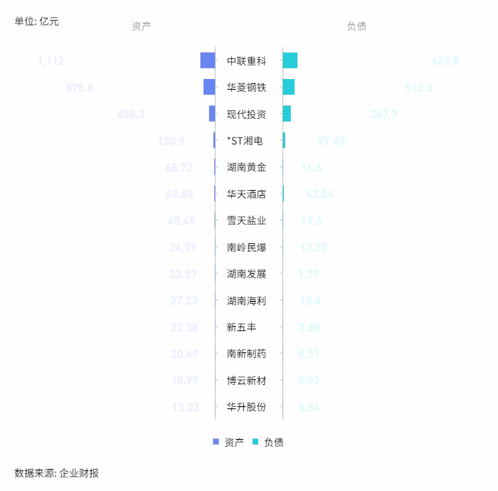 负债排名_负债累累图片(3)