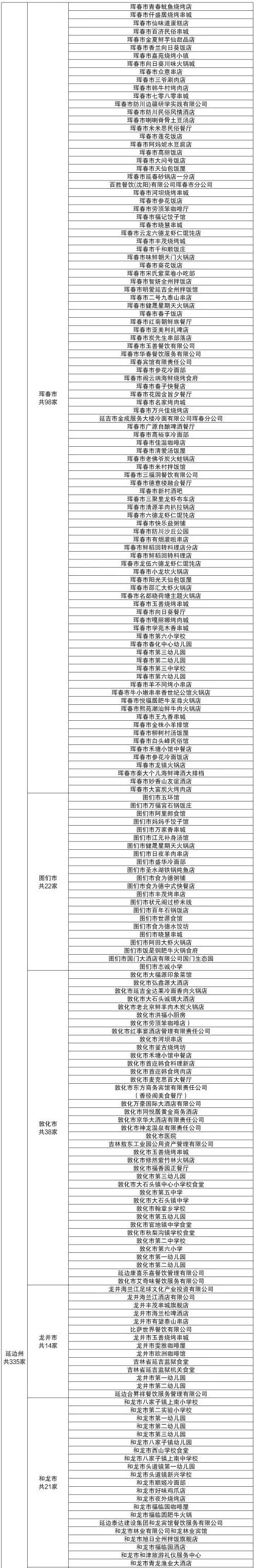 吉林省餐饮a级单位名单公布,延边的