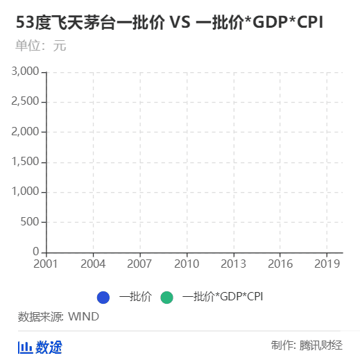 gdp和cpi影响什么_DailyFX 欧元区GDP和CPI数据会产生怎样的影响(3)