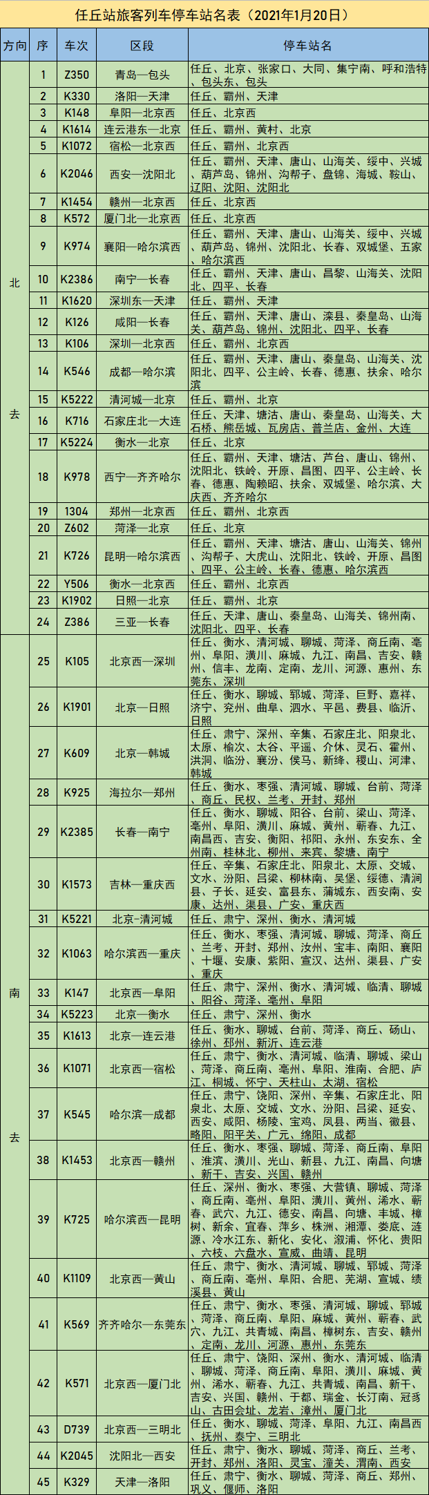 全国铁路2021年1月20日调图任丘站变化