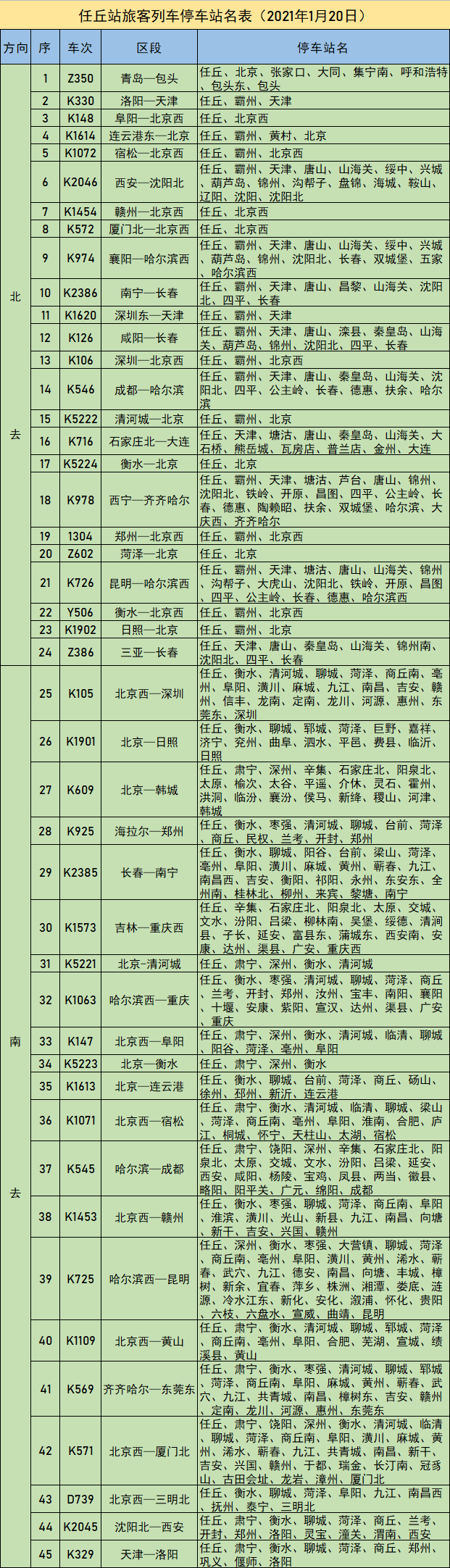 全国铁路2021年1月20日调图!任丘站变化