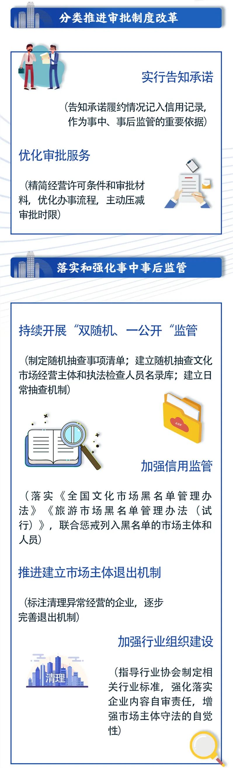 文化和旅游部贯彻落实国务院在自由贸易试验区开展"证照分离"改革全