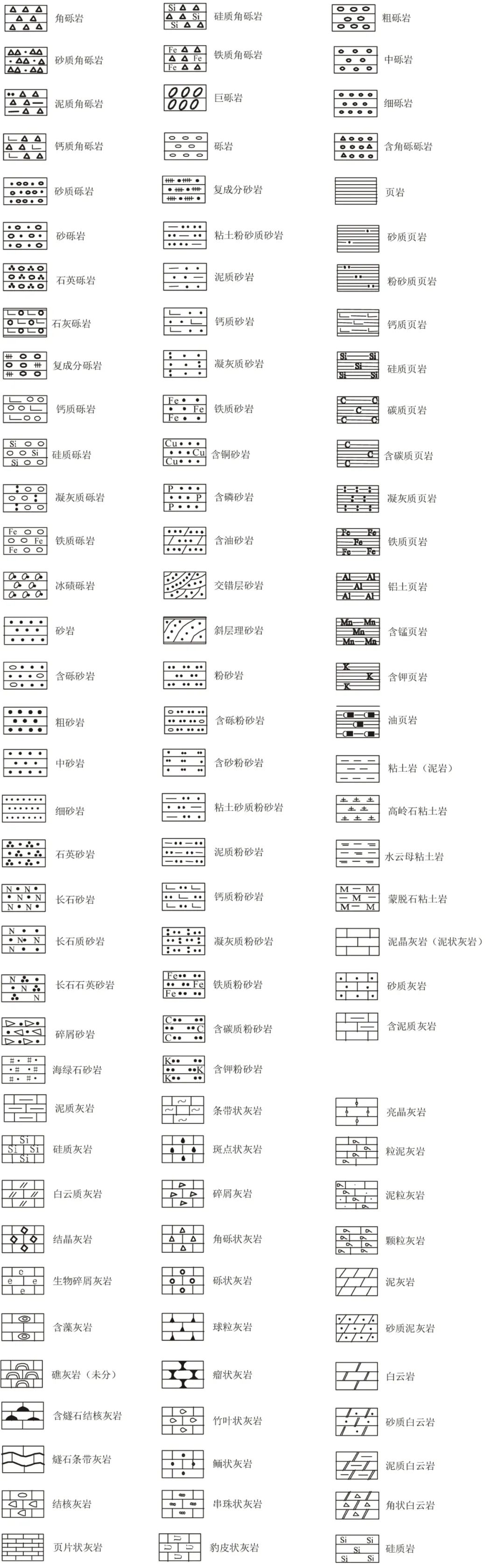 建议收藏常用地质图例及符号大全