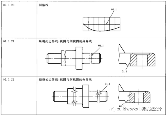 机械制图的各种图线应用场合及示例有不清楚的都可以查一查