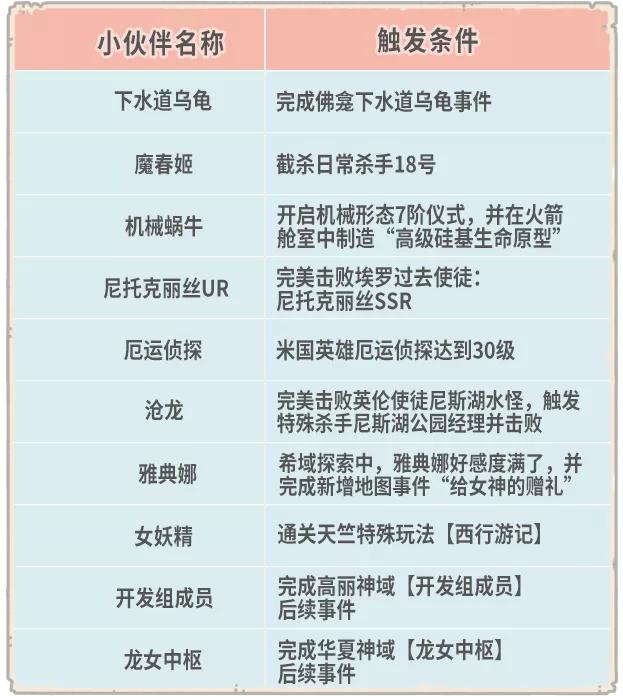 最强蜗牛迎来重大更新，游戏新伙伴“来势汹汹”，网友：迫不及待