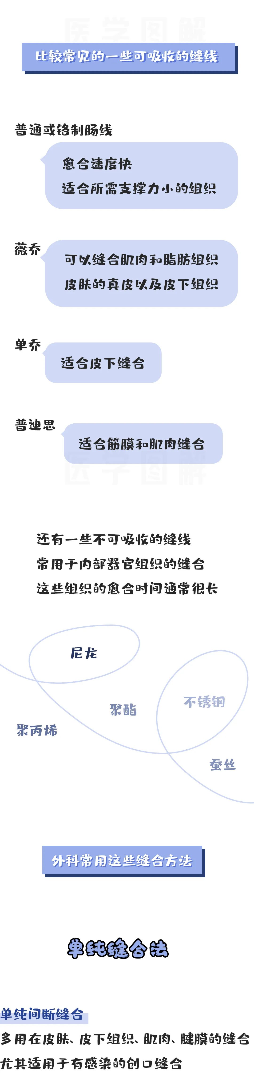 外科常用缝线方法图解丨医学图解