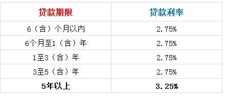 为什么我们不买房、不贷款，还是一定要交公积金呢？