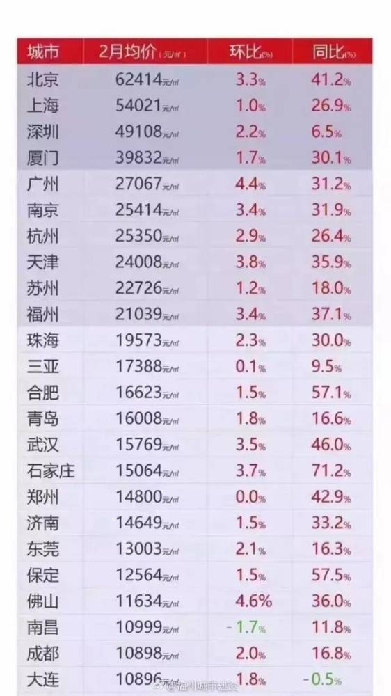 福州二手房均价破两万 90平以下产品成主力！