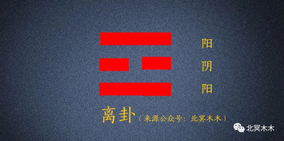 三分钟速记八卦中每一卦