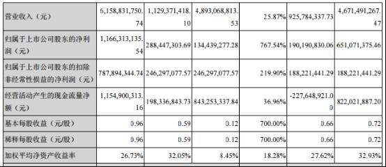 10家大厂2016财报解读：腾讯网易占手游68.46%市场