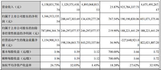 10家大厂2016财报解读：腾讯网易占手游68.46%市场