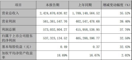 10家大厂2016财报解读：腾讯网易占手游68.46%市场