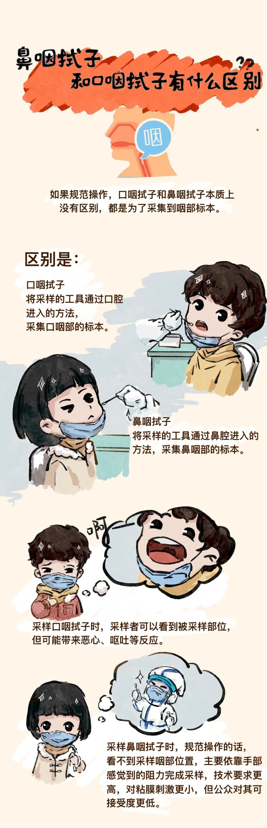 手绘漫画丨核酸检测"画"重点!