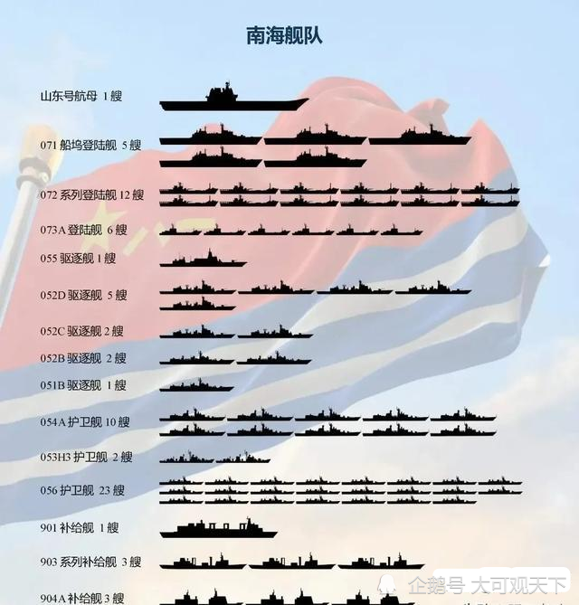中国军民的重磅好消息:中国海军2021年水面战舰装备图表终于来啦!