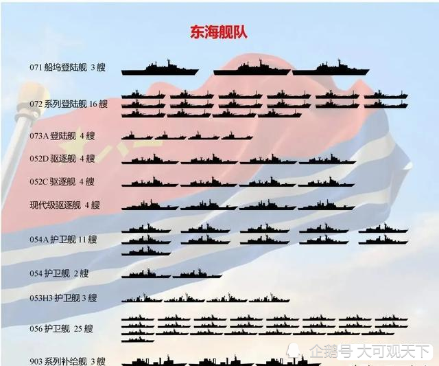 中国军民的重磅好消息:中国海军2021年水面战舰装备图表终于来啦!